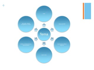 +
Tema
Local
Serviço de Bufê
Audiovisuais e efeitos
especiais
Luzes e som
Artistas, entretenimentos,
apresentadores
Decoração, objetos
cenográficos e cenário
 