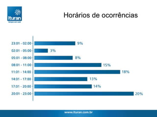 Horários de ocorrências 
