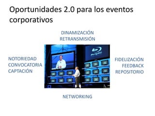 Oportunidades 2.0 para los eventos 
corporativos
                DINAMIZACIÓN
               RETRANSMISIÓN


NOTORIEDAD   ...