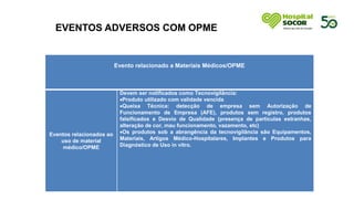 DESCARTE DE LIXO
CORRETAMENTE. A CAXIA DE
PÉRFURO CORTANTE DEVERÁ
SER EXLCUSIVA PARA
PÉRFURO CORTANTES.
ORIENTAR COLABORADORES
QUANDO A NÃO DESPREZAR
EMBALAGENS DE SERINGA E
AGULHAS NO PÉRFURO.
PACIENTES NO BOX ACIMA DE
DUAS HORAS DEVERÃO SER
EVOLUIDOS PELO TÉCNICO E
ENFERMEIRO
IMPRETERIVELMENTE.
LINHAS DE CUIDADOS: SEPSE,
DOR TORÁCICA, APENDICITE E
COLELITÍASE
EVENTOS ADVERSOS COM OPME
Evento relacionado a Materiais Médicos/OPME
Eventos relacionados ao
uso de material
médico/OPME
Devem ser notificados como Tecnovigilância:
Produto utilizado com validade vencida
Queixa Técnica: detecção de empresa sem Autorização de
Funcionamento de Empresa (AFE), produtos sem registro, produtos
falsificados e Desvio de Qualidade (presença de partículas estranhas,
alteração de cor, mau funcionamento, vazamento, etc)
Os produtos sob a abrangência da tecnovigilância são Equipamentos,
Materiais, Artigos Médico-Hospitalares, Implantes e Produtos para
Diagnóstico de Uso in vitro.
 