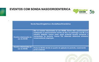 EVENTOS COM SONDA NASO/OROENTERICA
.
Sonda Naso/Orogástrica e SondaNaso/Oroentérica
Eventos relacionados ao
uso da SG/SE
São os eventos relacionados ao uso SG/SE. Dentre eles: posicionamento
inadequado (o posicionamento correto da SG é no estômago e da SE é no
intestino delgado), trauma nasal, perda acidental durante transporte e
manipulação do paciente, trauma TGI, distensão abdominal excessiva
comprometendo respiração.
Eventos relacionados ao
uso da SG/SE
Perda de SE/SG devido ao quadro de agitação do paciente, ocasionando
perda acidental.
 