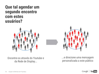 Google Confidential and Proprietary26
Que tal agendar um
segundo encontro
com estes
usuários?
...e direcione uma mensagem
personalizada a este público
Encontre-os através do Youtube e
da Rede de Display...
 