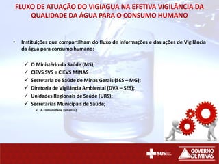 FLUXO DE ATUAÇÃO DO VIGIAGUA NA EFETIVA VIGILÂNCIA DA
QUALIDADE DA ÁGUA PARA O CONSUMO HUMANO
• Instituições que compartilham do fluxo de informações e das ações de Vigilância
da água para consumo humano:
 O Ministério da Saúde (MS);
 CIEVS SVS e CIEVS MINAS
 Secretaria de Saúde de Minas Gerais (SES – MG);
 Diretoria de Vigilância Ambiental (DVA – SES);
 Unidades Regionais de Saúde (URS);
 Secretarias Municipais de Saúde;
 A comunidade (sinaliza).
 