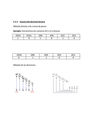 2.2.2 Conversióndecimal-binaria
Método directo o de sumas de pesos.
Ejemplo: Convertimos los números 42 y 12 a binario.
(X32) (X16) (X8) (X4) (X2) (X1)
1 0 1 0 1 0
(X16) (X8) (X4) (X2) (X1)
0 1 1 0 0
Método de las divisiones.
 