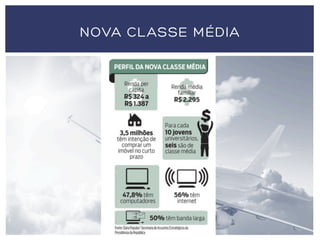 NOVA CLASSE MÉDIA
 