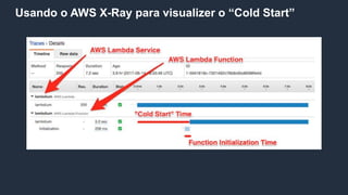 Usando o AWS X-Ray para visualizer o “Cold Start”
 