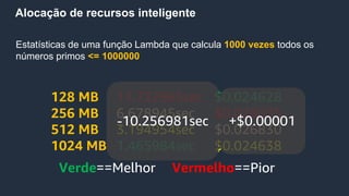 Alocação de recursos inteligente
Estatísticas de uma função Lambda que calcula 1000 vezes todos os
números primos <= 1000000
128 MB 11.722965sec $0.024628
256 MB 6.678945sec $0.028035
512 MB 3.194954sec $0.026830
1024 MB 1.465984sec $0.024638
Verde==Melhor Vermelho==Pior
+$0.00001-10.256981sec
 