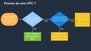 Preciso de uma VPC ?
Minha função
Lambda deve
estar em uma
VPC
Minha função precisa
de acesso aos
recursos dentro da
VPC ?
Sua função também
precisa de acesso aos
recursos da Internet ?
Não coloque
sua função na
VPC
Coloque sua
função em uma
subnet privada
Coloque sua função
em uma subnet
que possua acesso
a Internet através
de um NAT
Gateway ou um
Internet Gateway
Yes Yes
No No
 