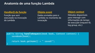 Anatomia de uma função Lambda
Handler() da função
Função que será
executada na invocação
do Lambda
Objeto event
Dados enviados para o
Lambda no momento da
invocação
Object context
Métodos disponíveis
para interagir com
informações de tempo
de execução (request ID,
log group, etc.)
public String handleRequest(Book book, Context context) {
saveBook(book);
return book.getName() + " saved!";
}
 