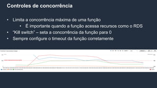 Controles de concorrência
• Limita a concorrência máxima de uma função
• É importante quando a função acessa recursos como o RDS
• “Kill switch” – seta a concorrência da função para 0
• Sempre configure o timeout da função corretamente
 
