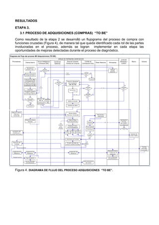 Mejora del proceso de ADQUISICIONES (Compras) desde “As is” hasta “To ...