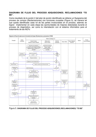 Mejora del proceso de ADQUISICIONES (Compras) desde “As is” hasta “To ...
