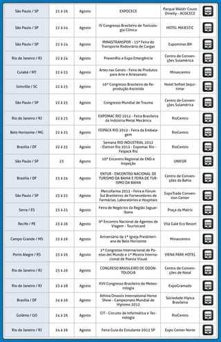 São Carlos/SP 27 a 29 Abril
III SEMANA DA CIÊNCIA POLÍTICA
DA UFSCAR
UFSCAR
Campinas/SP 27 a 30 Abril
II ENCONTRO INTERNACIONAL
SOBRE PARTICIPAÇÃO,
DEMOCRACIA E POLÍTICA PÚBLICAS
Unicamp
Nova Jerusalém/PE 28 a 04 Abril PAIXÃO DE CRISTO Nova Jerusalém
Lapa/PR 28 Abril DIA DO TROPEIRO
Alameda David
Carneiro
Baraúna/PB 28 a 29 Abril
EMANCIPAÇÃO POLÍTICA -
BARAÚNA
Praça de Eventos
Rio de Janeiro/RJ 28 a 29 Abril
CONGRESSO BRASILEIRO DE CO2
NA INDÚSTRIA DE PETRÓLEO, GÁS E
BIOCOMBUSTÍVEIS
Hotel Windsor
Atlântica
Sossego/PB 28 a 29 Abril
EMANCIPAÇÃO POLÍTICA -
SOSSEGO
Praça Pública
Pinhais/PR 28 a 30 Abril
14ª FIPPA - FEIRA INTERNACIONAL
DE PRODUÇÃO E PROCESSAMENTO
DE PROTEÍNA ANIMAL
Expotrade Convention
Center
Pinhais/PR 28 a 30 Abril FEIRA BIOMASSA E BIOENERGIA
Expotrade Convention
Center
Rio de Janeiro/RJ 28 a 30 Abril
30º CONGRESSO DA ASSOCIAÇÃO
IBEROAMERICANA DE GÁS
LIQUEFEITO
Hotel Royal Tulip Rio
de Janeiro
Boa Vista/PB 29 Abril
EMANCIPAÇÃO POLÍTICA - BOA
VISTA
Praça Pública
Curitiba/PR 29 Abril BRAZIL PROMOTION DAY CURITIBA
Centro de Eventos
Sistema Fiep
Foz do Iguaçu/PR 29 Abril CIRCUITO STARTUP FOX Laos
Imaculada/PB 29 Abril
EMANCIPAÇÃO POLÍTICA -
IMACULADA
Praça Pública
Imaculada/PB 29 Abril MARATÉ Praça Pública
Parari/PB 29 Abril EMANCIPAÇÃO POLÍTICA - PARARI Praça Pública
Santa Inês/PB 29 Abril
EMANCIPAÇÃO POLÍTICA - SANTA
INÊS
Praça Pública
Vieirópolis/PB 29 Abril
EMANCIPAÇÃO POLÍTICA -
VIEIRÓPOLIS
Praça Pública
São Paulo/SP 29 a 30 Abril MOODLE MOOT BRASIL
Universidade
Mackenzie São Paulo
Vale do Paraíba/SP 07 a 28 Abril/Maio
7º FESTIVAL CULTURAL
GASTRONÔMICO CACHAÇA
GOURMET
Restaurantes da
Região
Belo Horizonte/MG 10 Abril/Maio COMIDA DI BUTECO
Principais botecos da
cidade
Erechim/RS 15 Abril/Maio
18º RALLY INTERNACIONAL DE
ERECHIM
Erechim
Picada Café/RS 24 a 03 Abril/Maio 23ª KAFFEESCHNEIS FEST
Parque Histórico
Municipal Jorge Kuhn
 