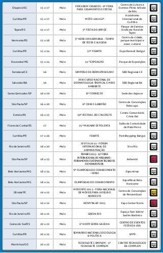 Chapecó/SC 15 a 17 Maio
FEIRA BEM CASADOS - 9ª FEIRA
PARA CASAMENTOS E FESTAS
Centro de Cultura e
Eventos Plínio Arlindo
de Nês
Curitiba/PR 15 a 17 Maio MOTO 1000 GP
Autódromo
Internacional de
Curitiba
Tapes/RS 15 a 17 Maio 3ª FESTA DO ARROZ
Parque de Eventos
Sindicato Rural de
Tapes
Harmonia/RS 15 a 18 Maio
3º KERB EM HARMONIA - TEMPO
DE FESTA E ALEGRIA
Centro da cidade,
parque municipal e
assoc. cultural
Curitiba/PR 15 a 24 Maio 37ª FEIARTE Expo Renault Barigui
Dourados/MS 15 a 24 Maio 51º EXPOAGRO Parque de Exposições
Fortaleza/CE 16 Maio SIMPÓSIO DE DERMATOSES/HIV SBD Regional CE
Salvador/BA 16 Maio
XXIII CURSO NACIONAL DE
DERMATOLOGIA TROPICAL E MEIO
AMBIENTE
SBD Regional BA
Santa Gertrudes/SP 16 a 19 Maio 8ª FORNECER Sede das Aspacer
São Paulo/SP 16 a 20 Maio 6º CBNI E GANEPÃO
Centro de Convenções
Rebouças
Estrela/RS 16 a 23 Maio 50º FESTIVAL DO CHUCRUTE
Centro Comunitário
Cristo Rei
Flores da Cunha/RS 17 Maio 25º MAGNAR DI POLENTA
Salão da Comunidade
de Mato Perso
Curitiba/PR 17 a 26 Maio FEIARTE ParkShopping Barigui
Rio de Janeiro/RJ 18 a 20 Maio
XIV FIA 2015 - FÓRUM
INTERNACIONAL DE
ADMINISTRAÇÃO
Vivo Rio
São Paulo/SP 18 a 23 Maio
FEIMAFE2015-15ªFEIRA
INTERNACIONALDEMÁQUINAS-
FERRAMENTAESISTEMASINTEGRADOS
DEMANUFATURA
Anhembi
Belo Horizonte/MG 18 a 24 Maio
9ª OLIMPÍADA DO CONHECIMENTO
- SENAI
Expominas
Belo Horizonte/MG 18 a 24 Maio OLIMPÍADAS DO CONHECIMENTO
ExpoMinas Belo
Horizonte
Olinda/PE 19 a 22 Maio
MOVEXPO 2015 - FEIRA NACIONAL
DE MÓVEIS PARA A REGIÃO
NORDESTE
Centro de Convenções
de Pernambuco
São Paulo/SP 19 a 22 Maio HOSPITALAR 2015 Expo Center Norte
Rio de Janeiro/RJ 20 a 21 Maio GREEN RIO
Espaço Tom Jobim/
Jardim Botânico
Caxias do Sul/RS 20 a 22 Maio 6° HORTI SERRA GAÚCHA
CENTRO DE EVENTOS
FESTA DA UVA
Curitiba/PR 20 a 22 Maio
SEMINÁRIO NACIONAL SOCIOLOGIA
& POLÍTICA
UFPR
Morrinhos/GO 20 a 22 Maio
TECNOLEITE COMPLEM - 5ª
TECNOLEITE COMPLEM
CENTRO TECNOLÓGICO
DA COMPLEM
 