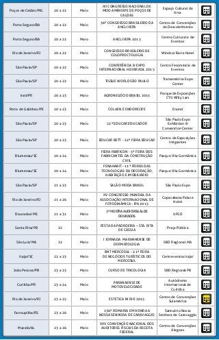 Poços de Caldas/MG 20 a 22 Maio
XII CONGRESSO NACIONAL DE
MEIO AMBIENTE DE POÇOS DE
CALDAS
Espaço Cultural da
Urca
Porto Seguro/BA 20 a 22 Maio
36º CONGRESSO BRASILEIRO DA
ANCLIVEPA
Centro de Convenções
do Descobrimento
Porto Seguro/BA 20 a 22 Maio ANCLIVEPA 2015
Centro Cultural e de
Eventos
Rio de Janeiro/RJ 20 a 22 Maio
CONGRESSO BRASILEIRO DE
COLOPROCTOLOGIA
Windsor Barra Hotel
São Paulo/SP 20 a 22 Maio
CONFERÊNCIA & EXPO
INTERNACIONAL HDI BRASIL 2015
Centro Fecomércio de
Eventos
São Paulo/SP 20 a 22 Maio TISSUE WORLD SÃO PAULO 
Transamérica Expo
Center
Irati/PR 20 a 23 Maio AGRONEGÓCIO BRASIL 2015
Parque de Exposições
CTG Willy Lars
Porto de Galinhas/PE 20 a 23 Maio COLAEN E ENDORECIFE Enotel
São Paulo/SP 20 a 23 Maio 22ª EDUCAR EDUCADOR
São Paulo Expo
Exhibition &
Convention Center
São Paulo/SP 20 a 23 Maio EDUCAR BETT - 22ª FEIRA EDUCAR
Centro de Exposições
Imigrantes
Blumenau/SC 20 a 24 Maio
FEIRA FABRICON - 5ª FEIRA DOS
FABRICANTES DA CONSTRUÇÃO
CIVIL
Parque Vila Germânica
Blumenau/SC 20 a 24 Maio
FENAHABIT - 11ª FEIRAS DAS
TECNOLOGIAS DA DECORAÇÃO,
HABITAÇÃO E IMOBILIÁRIO
Parque Vila Germânica
São Paulo/SP 21 a 23 Maio SALÃO MODA BRASIL São Paulo Expo
Rio de Janeiro/RJ 21 a 26 Maio
XV CONGRESSO MUNDIAL DA
ASSOCIAÇÃO INTERNACIONAL DE
FOTODINÂMICA - IPA 2015
Copacabana Palace
Hotel
Dourados/MS 21 a 31 Maio
3ªMOSTRAAUDIOVISUALDE
DOURADOS
UFGD
Santa Rita/PB 22 Maio
FESTA DA PADROEIRA – STA. RITA
DE CÁSSIA
Praça Pública
São Luís/MA 22 Maio
I JORNADA MARANHENSE DE
DERMATOLOGIA
SBD Regional MA
Itajaí/SC 22 a 23 Maio
BNT MERCOSUL - 21ª FEIRA
DE NEGÓCIOS TURÍSTICOS DO
MERCOSUL
Centreventos Itajaí
João Pessoa/PB 23 a 23 Maio CURSO DE TRICOLOGIA SBD Regional PB
Curitiba/PR 23 a 24 Maio
PARANAENSE DE
MOTOVELOCIDADE
Autódromo
Internacional de
Curitiba
Rio de Janeiro/RJ 23 a 25 Maio ESTÉTICA IN RIO 2015
Centro de Convenções
Sulamérica
Farroupilha/RS 23 a 26 Maio
136ª ROMARIA EM HONRA A
NOSSA SENHORA DE CARAVAGGIO
Santuário Nossa
Senhora de Caravaggio
Maceió/AL 23 a 26 Maio
XXV CONVENÇÃO NACIONAL DOS
AUDITORES FISCAIS DA RECEITA
FEDERAL
Centro de Convenções
Alagoas
 