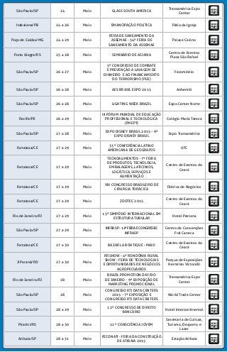 São Paulo/SP 24 Maio GLASS SOUTH AMERICA
Transamérica Expo
Center
Itabaiana/PB 24 a 26 Maio EMANCIPAÇÃO POLÍTICA Pátio da Igreja
Poço de Caldas/MG 24 a 29 Maio
FEIRA DE SANEAMENTO DA
ASSEMAE - 34ª FEIRA DE
SANEAMENTO DA ASSEMAE
Palace Casino
Porto Alegre/RS 25 a 28 Maio SEMINÁRIO DE ACIARIA
Centro de Eventos
Plaza São Rafael
São Paulo/SP 26 a 27 Maio
5º CONGRESSO DE COMBATE
E PREVENÇÃO A LAVAGEM DE
DINHEIRO E AO FINANCIAMENTO
DO TERRORISMO (PLD)
Fecomércio
São Paulo/SP 26 a 28 Maio AES BRASIL EXPO 2015 Anhembi
São Paulo/SP 26 a 28 Maio LIGHTING WEEK BRAZIL Expo Center Norte
Recife/PE 26 a 29 Maio
III FÓRUM MUNDIAL DE EDUCAÇÃO
PROFISSIONAL E TECNOLÓGICA
(FMEPT)
Colégio Maria Tereza
São Paulo/SP 27 a 28 Maio
EXPO DISNEY BRASIL 2015 - 9ª
EXPO DISNEY BRASIL
Expo Transamérica
Fortaleza/CE 27 a 29 Maio
33º CONFERÊNCIA LATINO
AMERICANA DE GEOGRAFOS
UFC
Fortaleza/CE 27 a 29 Maio
TECNOALIMENTOS - 7ª FEIRA
DE PRODUTOS, TECNOLOGIA,
EMBALAGENS, LATICÍNIOS,
LOGÍSTICA, SERVIÇOS E
ALIMENTAÇÃO
Centro de Eventos do
Ceará
Fortaleza/CE 27 a 29 Maio
XIX CONGRESSO BRASILEIRO DE
CIRURGIA TORÁCICA
Fábrica de Negócios
Fortaleza/CE 27 a 29 Maio ZOOTEC 2015
Centro de Eventos do
Ceará
Rio de Janeiro/RJ 27 a 29 Maio
15º SIMPÓSIO INTERNACIONAL EM
ESTRUTURA TUBULAR
Hotel Pestana
São Paulo/SP 27 a 29 Maio
INFRASP-12ªFEIRAECONGRESSO
INFRASP
Centro de Convenções
Frei Caneca
Fortaleza/CE 27 a 30 Maio BAZAR LA BOUTIQUE - MAIO
Centro de Eventos do
Ceará
Ji Paraná/RO 27 a 30 Maio
RRSHOW - 4ª RONDÔNIA RURAL
SHOW - FEIRA DE TECNOLOGIAS
E OPORTUNIDADES DE NEGÓCIOS
AGROPECUÁRIOS
Parque de Exposições
Hermínio Victorelli
Rio de Janeiro/RJ 28 Maio
BRAZIL PROMOTION DAY RIO
DE JANEIRO - 9ª EXPOSIÇÃO DE
MARKETING PROMOCIONAL
Transamérica Expo
Center
São Paulo/SP 28 Maio
CONGRESSO RTI DATA CENTERS
2015 - 7ª EXPOSIÇÃO E
CONGRESSO RTI DATA CENTERS
World Trade Center
São Paulo/SP 28 a 29 Maio
12º CONGRESSO DE DIREITO
BANCÁRIO
Hotel Intercontinental
Piratini/RS 28 a 30 Maio 22ª CONSCIÊNCIA JOVEM
Secretaria de Cultura,
Turismo, Desporto e
Lazer
Atibaia/SP 28 a 31 Maio
FECONATI - FEIRA DA CONSTRUÇÃO
DE ATIBAIA 2015
Estação Atibaia
 
