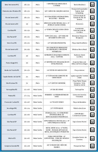 Belo Horizonte/MG 28 a 31 Maio
I SIMPÓSIO DE ONCOLOGIA
CUTÂNEA
Teatro Bradesco
Palmeira das Missões/RS 28 a 31 Maio 30º CARIJO DA CANÇÃO GAÚCHA
Parque de Exposições
Tealmo José
Schardong
Rio de Janeiro/RJ 28 a 31 Maio
XIV CONGRESSO INTERNACIONAL
DE GESTALT - TERAPIA
Universidade do
Estado do Rio de
Janeiro
Rio de Janeiro/RJ 29 Maio
ARNOLD CLASSIC BRASIL 2015 - 3ª
ARNOLD CLASSIC BRASIL
RioCentro
Curitiba/PR 29 a 31 Maio
4ª ETAPA CIRCUITO SCKIN STOCK
CAR
Autódromo
Internacional de
Curitiba
São Paulo/SP 29 a 31 Maio
EXPO CIEE 2015 - 18ª FEIRA DO
ESTUDANTE EXPO CIEE
Bienal do Parque do
Ibirapuera
Vera Cruz/RS 29 a 31 Maio 27ª GINCANA MUNICIPAL Praça José Bonifácio
Rio de Janeiro/RJ 30 a 02 Maio
XVI CONGRESSO BRASILEIRO
DE OBESIDADE E SÍNDROME
METABÓLICA
Windsor Barra Hotel
Curitiba/PR 30 Maio
SEMINÁRIOS REGIONAIS SOBRAFO
2015 - CURITIBA
Radisson Hotel
Curitiba
Porto Alegre/RS 30 Maio
5º SIMPÓSIO DE ATUALIZAÇÃO EM
OFTALMOLOGIA
Hospital Banco de
Olhos de Porto Alegre
Barão do Triunfo/RS 30 a 31 Maio 20ª FESTA DO AGRICULTOR Praça central
Capão Bonito do Sul/RS 31 Maio
5ª FESTA NOSSA SENHORA DE
CARAVAGGIO
Igreja e gaúcho futebol
clube
São Nicolau/RS 31 Maio 12º CAFÉ DE CAMBONA
Praça Padre Roque
Gonzales - Sítio
Histórico de Sã
Farroupilha/RS 22 a 07 Maio/Junho 6º DIA DO VINHO Farroupilha
Pelota/RS 27 a 14 Maio/Junho
FENADOCE-23ªFEIRANACIONALDO
DOCE
Centro de Eventos
Fenadoce
Flores da Cunha/RS 29 a 07 Maio/Junho 12º DIA DO VINHO Praça da Bandeira
Jacutinga/MG 29 a 14 Maio/Junho 37ª FESTMALHAS Palácio das Artes
Curitiba/PR 30 a 02 Maio/Junho
CRIANÇA 2015 - IV CONGRESSO
INTERNACIONAL DE
ESPECIALIDADES PEDIÁTRICAS
EXPOTRADE -
Convention Center
São Paulo/SP 30 a 02 Maio/Junho
EXPO PARQUES E FESTAS 2015 - 9ª
EXPO PARQUES E FESTAS
Expo Center Norte
São Paulo/SP 30 a 02 Maio/Junho
NATAL SHOW 2015 - 6ª NATAL
SHOW - FEIRA DE ARTIGOS DE
NATAL, DECORAÇÃO E PRESENTES
Expo Center Norte
Vitória/ES 30 a 07 Maio/Junho
FEIRA EXPOVITÓRIA - 6ª
EXPOVITÓRIA - FEIRA DE MÓVEIS E
DECORAÇÃO
Carapina Centro de
Eventos
Campina Grande/PB 30 a 29 Maio/Junho
26º O MAIOR SÃO JOÃO DO
MUNDO
Parque do Povo
 