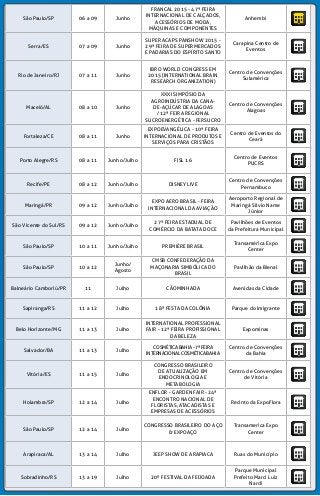 São Paulo/SP 06 a 09 Junho
FRANCAL 2015 - 47ª FEIRA
INTERNACIONAL DE CALÇADOS,
ACESSÓRIOS DE MODA,
MÁQUINAS E COMPONENTES
Anhembi
Serra/ES 07 a 09 Junho
SUPER ACAPS PANSHOW 2015 -
29ª FEIRA DE SUPERMERCADOS
E PADARIAS DO ESPÍRITO SANTO
Carapina Centro de
Eventos
Rio de Janeiro/RJ 07 a 11 Junho
IBRO WORLD CONGRESS EM
2015 (INTERNATIONAL BRAIN
RESEARCH ORGANIZATION)
Centro de Convenções
Sulamérica
Maceió/AL 08 a 10 Junho
XXXI SIMPÓSIO DA
AGROINDÚSTRIA DA CANA-
DE-AÇÚCAR DE ALAGOAS
/ 12ª FEIRA REGIONAL
SUCROENERGÉTICA - FERSUCRO
Centro de Convenções
Alagoas
Fortaleza/CE 08 a 11 Junho
EXPOEVANGÉLICA - 10ª FEIRA
INTERNACIONAL DE PRODUTOS E
SERVIÇOS PARA CRISTÃOS
Centro de Eventos do
Ceará
Porto Alegre/RS 08 a 11 Junho/Julho FISL 16
Centro de Eventos
PUCRS
Recife/PE 08 a 12 Junho/Julho DISNEY LIVE
Centro de Convenções
Pernambuco
Maringá/PR 09 a 12 Junho/Julho
EXPO  AERO  BRASIL  - FEIRA
INTERNACIONAL DA AVIAÇÃO
Aeroporto Regional de
Maringá Silvio Name
Júnior
São Vicente do Sul/RS 09 a 12 Junho/Julho
27ª FEIRA ESTADUAL DE
COMÉRCIO DA BATATA DOCE
Pavilhões de Eventos
da Prefeitura Municipal
São Paulo/SP 10 a 11 Junho/Julho PREMIÈRE BRASIL
Transamérica Expo
Center
São Paulo/SP 10 a 12
Junho/
Agosto
CMSB CONFEDERAÇÃO DA
MAÇONARIA SIMBÓLICA DO
BRASIL
Pavilhão da Bienal
Balneário Camboriú/PR 11 Julho CÃOMINHADA Avenidas da Cidade
Sapiranga/RS 11 a 12 Julho 18ª FESTA DA COLÔNIA Parque do Imigrante
Belo Horizonte/MG 11 a 13 Julho
INTERNATIONAL PROFESSIONAL
FAIR - 12ª FEIRA PROFISSIONAL
DA BELEZA
Expominas
Salvador/BA 11 a 13 Julho
COSMÉTICABAHIA-7ªFEIRA
INTERNACIONALCOSMÉTICABAHIA
Centro de Convenções
da Bahia
Vitória/ES 11 a 15 Julho
CONGRESSO BRASILEIRO
DE ATUALIZAÇÃO EM
ENDOCRINOLOGIA E
METABOLOGIA
Centro de Convenções
de Vitória
Holambra/SP 12 a 14 Julho
ENFLOR - GARDEN FAIR - 24ª
ENCONTRO NACIONAL DE
FLORISTAS, ATACADISTAS E
EMPRESAS DE ACESSÓRIOS
Recinto da ExpoFlora
São Paulo/SP 12 a 14 Julho
CONGRESSO BRASILEIRO DO AÇO
& EXPOAÇO
Transamerica Expo
Center
Arapiraca/AL 13 a 14 Julho JEEP SHOW DE ARAPIACA Ruas do Município
Sobradinho/RS 13 a 19 Julho 20º FESTIVAL DA FEIJOADA
Parque Municipal
Prefeito Marci Luiz
Nardi
 