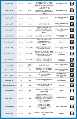 São Paulo/SP 14 a 17 Junho
EXPOLAZER 2015 - 20ª FEIRA
INTERNACIONAL DE PISCINAS,
SPAS, DECORAÇÃO E WELLNESS
Expo Center Norte
São Paulo/SP 14 a 17 Junho
FIPAN - 22ª FEIRA
INTERNACIONAL DE
PANIFICAÇÃO, CONFEITARIA E
DO VAREJO INDEPENDENTE DE
ALIMENTOS
Expo Center Norte
São Paulo/SP 15 a 17 Junho HIDROPOWER
Imigrantes Convention
Center
São Paulo/SP 15 a 17 Junho BIOTECH FAIR - SP
Centro de Exposições
Imigrantes
São Paulo/SP 15 a 17 Junho
ENERSOLAR BRASIL - 4ª
FEIRA INTERNACIONAL DE
TECNOLOGIAS PARA ENERGIA
SOLAR
Centro de Exposições
Imigrantes
São Paulo/SP 15 a 18 Junho/Julho 36ª FESTA DO CARRETEIRO
Pátio da Basílica de
Aparecida
Rio de Janeiro/RJ 15 a 18 Junho/Julho
CIORJ -22º CONGRESSO
INTERNACIONAL DE
ODONTOLOGIA NO RIO DE
JANEIRO
RioCentro
São Paulo/SP 15 a 18 Junho/Julho
DEGUSTA BEER&FOOD - 2ª
DEGUSTA BEER&FOOD
Centro de Exposições
Expo
Rio de Janeiro/RJ 16 a 18 Junho/Julho
RIO SPORTS SHOW - 17ª FEIRA
DE EQUIPAMENTOS E SERVIÇOS
PARA ACADEMIAS, CLUBES E
LOJISTAS ESPORTIVOS
Centro de Convenções
SulAmérica
Dourados/MS 17 a 19 Junho/Julho
3º FESTIVAL GASTRONÔMICO -
SABORES DE DOURADOS
Restaurantes
Participantes
Fortaleza/CE 17 a 19
Junho/
Agosto
SANA FEST 2015
Centro de Eventos do
Ceará
Bela Vista/MS 17 a 26 Julho
EXPOBEL - 44ª EXPOSIÇÃO
AGROPECUÁRIA E INDUSTRIAL
DE BELA VISTA
Parque de Exposições
Rio Apa
Entre-Ijuís/RS 18 a 19 Julho
12ª FESTA DO COLONO E
MOTORISTA
Pavilhão da Com.
Evang. Luterana São
Paulo
Condeúba/BA 19 Julho
7ª CORRIDA SOLIDÁRIA - 10 E
5 KM
Ruas da cidade
Balneário Camboriú/PR 20 Julho
CORTEDOBOLODE51ANOSDE
BALNEÁRIOCAMBORIÚ
RUA 3100
Porto Alegre/RS 20 a 23 Julho
XVII CONGRESSO BRASILEIRO DE
SOCIOLOGIA
UFRGS
São Paulo/SP 20 a 23 Julho
ELETROLAR SHOW - 10ª
FEIRA DA AMÉRICA LATINA DE
NEGÓCIOS DA INDÚSTRIA E DO
VAREJO DE ELETRODOMÉSTICOS,
ELETROELETRÔNICOS,
CELULARES E TI
Transamérica Expo
Center
Porto Alegre/RS 21 a 23 Julho
SULPAPER - 3ª FEIRA
DE PRODUTOS PARA
PAPELARIAS,ESCRITÓRIO E
BAZARES
Barra Shopping Sul
São Paulo/SP 21 a 24 Julho
SERIGRAFIA SIGN FUTURE TEXTIL
2015
Anhembi
 