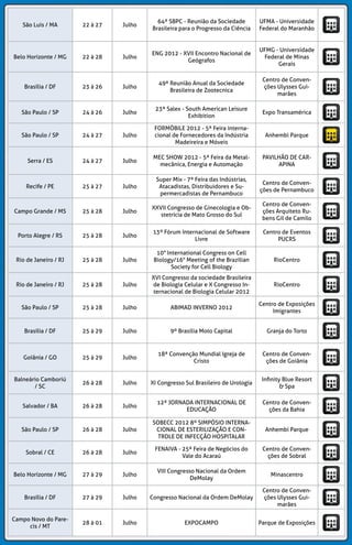 Farroupilha/RS 10 a 19 Abril
17ª ENTRAI - ENCONTRO DE
TRADIÇÕES ITALIANAS
Nova Milano
Joinville/SC 10 a 19 Abril FEIRA DO LIVRO DE JOINVILLE
Centreventos Cau
Hansen
Veranópolis/RS 10 a 21 Abril
FEMAÇÃ - FESTA NACIONAL DA
MAÇÃ
Ginásio Leonir Farina
Curitiba/PR 11 Abril
65ª JORNADA PARANAENSE DE
DERMATOLOGIA
SBD Regional PR
Ibaiti/PR 11 Abril 5ª ENCONTRO DE MOTOCICLISTAS
Parque de Exposição
FICAI
Rolante/RS 11 Abril 11ª TRILHA DA CUCA - JIPES
Parque Municipal de
Eventos
São Paulo/SP 11 Abril ISMART 2015 Expo Center Norte
Patrocínio/MG 11 a 12 Abril
COMPETIÇÃO MUNDIAL DE
ENDURO
Ruas do Município
Feliz/RS 11 a 18 Abril
48º FESTIVAL NACIONAL DO
CHOPP
Clube
Céu Azul/PR 12 Abril
FESTA DO LEITÃO DESOSSADO NA
GRELHA
Parque de Exposições
Emílio Gomes
Doutor Camargo/PR 12 Abril
5ª CAMINHADA NA NATUREZA -
CIRCUITO CAMINHOS DA SERRA
Chácara Cantinho do
Céu (saída)
Doutor Ulysses/PR 12 Abril
CAMINHADA NA NATUREZA -
CIRCUITO OLHO D´ÁGUA
Praça Central
Lagoa Vermelha/RS 12 Abril
17ª FESTA EM HONRA A SANTO
EXPEDITO
Sede Campestre da
ACSLV
Piraquara/PR 12 Abril
PEDALANDO E CONHECENDO
PIRAQUARA 2015
Centro de Informações
Turísticas (saída)
Rio Negro/PR 12 Abril
CAMINHADANANATUREZA-CIRCUITO
CAMINHOSDOSEMINÁRIO
Associação de
Moradores do Bairro
Seminário
São Jorge do Ivaí/PR 12 Abril CAVALGADA
Pátio da Capela Santo
Antônio
São Paulo/SP 12 a 14 Abril
6º CONGRESSO LATINO
AMERICANO DA SBGAN
Mercure Nortel São
Paulo
Itaguara/MG 12 a 18 Abril
3º SEMANA DE ARTE E CULTURA
MUSEU SAGARANA
Praça de Convivência
São Paulo/SP 12 a 19 Abril 5ª SP ESTAMPA
Galeria Gravura
Brasileira
Rio de Janeiro/RJ 13 Abril CIRCUITO STARTUP RIO Espaço Olho da Rua
São José dos Pinhais/PR 13 a 14 Abril
CONCURSO DE LINGUAGENS
CULTURAIS
Biblioteca
Pública Municipal
Scharffenberg de
Quadros
São Paulo/SP 13 a 14 Abril CENOCON Pestana São Paulo
 