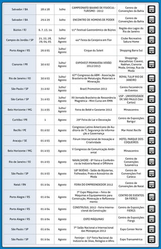 Goias/GO 13 a 17 Abril TECNOSHOW COMIGO
Centro Tecnológico
Comigo - CTC
Ponta Grossa/PR 13 a 17 Abril
2º FESTIVAL DE CONTADORES DE
HISTÓRIAS
Cine Teatro Ópera /
outros
Rio Verde/GO 13 a 17 Abril
TECNOSHOW 2015 - 14ª FEIRA DE
TECNOLOGIA RURAL DO CENTRO-
OESTE
Centro Tecnológico
Comigo
Recife/PE 14 Abril
CONVENÇÃO DO CONSELHO
DE ADMINISTRAÇÃO DA
PERNAMBUCRED
Centro de Convenções
Pernambuco
São Paulo/SP 14 Abril CIRCUITO STARTUP SP The Orleans
Pinhais/PR 14 a 16 Abril
34ª MERCOSUPER - FEIRA E
CONVENÇÃO PARANAENSE DE
SUPERMERCADOS
Expotrade Convention
Center
Recife/PE 14 a 16 Abril EQUIPOTEL NORDESTE
Centro de Convenções
Pernambuco
São Paulo/SP 14 a 16 Abril 8ª FOTOGRAFAR
Centro de Convenções
Frei Caneca
São Paulo/SP 14 a 16 Abril
CARDS PAYMENT IDENTIFICATION
- 20ª FEIRA DE TECNOLOGIA DA
AMÉRICA LATINA
Transamérica Expo
Center
Rio de Janeiro/RJ 14 a 17 Abril
LAAD - DEFENCE & SECURITY
- FEIRA INTERNACIONAL
DE SEGURANÇA PÚBLICA E
CORPORATIVA
RioCentro
São Miguel do Iguaçu/PR 14 a 17 Abril 14ª SEMANA CULTURAL INDÍGENA
Aldeia Indígena Avá-
Guarani - Tekoha Ocoy
Blumenau/SC 15 a 08 Abril RECICLAAÇÃO Parque Vila Germânica
Rio de Janeiro/RJ 15 Abril
11º FÓRUM DE DEBATES
SOBRE QUALIDADE E USO DE
COMBUSTÍVEIS
Windsor Flórida
Salvador/BA 15 Abril 11º FÓRUM CTVP Senai CIMATEC
Maceió/AL 15 a 17 Abril
31ºENCONTRONACIONALDE
SINDICATOSPATRONAISDOCOMÉRCIO
DEBENS,SERVIÇOSETURISMO
Centro de Convenções
Alagoas
São Paulo/SP 15 a 17 Abril INTERDIDÁTICA Anhembi
São Paulo/SP 15 a 17 Abril INTERSECURITY Expo Center Norte
São Paulo/SP 15 a 18 Abril
BRAZIL SCRAPBOOKING SHOW -
12ª BRAZIL SCRAPBOOKING SHOW
Centro de Eventos Pro
Magno
Flores da Cunha/RS 15 a 19 Abril
12º RODEIO NACIONAL DE FLORES
DA CUNHA
Parque de Eventos
Antônio Dante Oliboni
Pinhal da Serra/RS 15 a 19 Abril 5ª FESTA DA INTEGRAÇÃO
Parque João Ferreira
dos Santos
Macaé/RJ 16 a 16 Abril
2º ENCONTRO SOBRE ACESSO POR
CORDA
Hotel Comfort Suites
Macaé
Campanha/MG 16 a 18 Abril 15ª FLIC
Barracão São
Sebastião
 