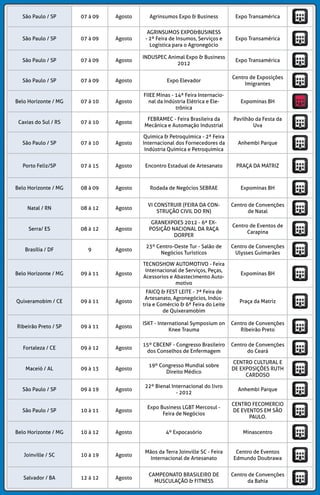Curitiba/PR 18 a 20 Abril 6º BRADOO Expo Unimed Curitiba
Fortaleza/CE 18 a 20 Abril
XXX CONGRESSO REGIONAL
NORTE/NORDESTE DE
COLOPROCTOLOGIA
Hotel Seara
Belo Horizonte/MG 18 a 21 Abril
IX ENCONTRO NACIONAL
PERSPECTIVAS DO ENSINO DE
HISTÓRIA/ IV ENCONTRO INT. DO
ENSINO DE HISTÓRIA
Faculdade de
Educação e Centro
Pedagógico da UFMG
Santos/SP 18 a 21 Abril
25ª FITNESS BRASIL
INTERNACIONAL
Mendes Convention
Center
São José dos Campos/SP 18 a 21 Abril 2º ENAF - SÃO JOSÉ DOS CAMPOS Expo Vale Sul
São Paulo/SP 18 a 21 Abril EXPO NOIVAS & FESTAS - ABRIL ExpoCenter Norte
Piraí do Sul/PR 18 a 23 Abril 13º ABRIL FEST
Centro de Esportes e
Lazer Samuel Milléo
Patrocínio/MG 18 a 26 Abril 35ª EXPOPATRÔ Parque de Exposições
Belo Horizonte/MG 19 Abril RACE COLOR 5KM
Orla da Lagoa da
Pampulha
Catas Altas/MG 19 Abril SERRA DO CARAÇA BIER FEST
Praça Monsenhor
Mendes
Funilândia/MG 19 Abril I ENCONTRO DE BANDAS Praça Central
Luiziana/PR 19 Abril
10ª CAVALGADA DO
DESCOBRIMENTO
Rua Professora Nilza
Macena Bazerra, 130
Natal/RN 19 Abril
VII CONGRESSO INTERNACIONAL
DE BIOSSÍNTESE
Serhs Natal Grand
Hotel
Pará de Minas/MG 19 Abril CAVALGADA Parque de Exposição
Belo Horizonte/MG 19 a 21 Abril
15ºCONGRESSOBRASILEIRODE
COLUNA-CBC
Expominas
Figueira/PR 19 a 21 Abril
ANIVERSÁRIO DO MUNICÍPIO -
FIGUEIRA
Parque de Exposições
José Aristides Sampaio
Santa Rita do Sapucaí/
MG
19 a 21 Abril
FESTIVAL DE ARTE E CULTURA DO
INATEL - FESTITEL
Ruas do Município
Belo Horizonte/MG 19 a 21 Abril
CONGRESSO BRASILEIRO DE
COLUNA
ExpoMinas Belo
Horizonte
Belo Horizonte/MG 19 a 22 Abril
XVI CONGRESSO MINEIRO DE
PEDIATRIA
Minas Centro
Salvador/BA 19 a 22 Abril
CONGRESSO MUNDIAL DE
COMUNICAÇÃO E ARTES
Universidade do
Estado da Bahia - UNEB
Prados/MG 20 Abril VOLTA CICLÍSTICA Praça Vitoriano Veloso
São Paulo/SP 20 a 21 Abril 92º FA SÃO PAULO Pavilhão da Bienal
Itanhandu/MG 20 a 25 Abril
EXPOSIÇÃO NACIONAL DE GADO
JOVEM HOLANDÊS
Parque de Exposições
João da Silva Costa
 