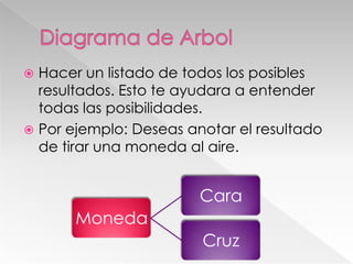Hacer un listado de todos los posibles
resultados. Esto te ayudara a entender
todas las posibilidades.
 Por ejemplo: Deseas anotar el resultado
de tirar una moneda al aire.


Cara

Moneda
Cruz

 