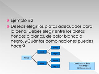 Ejemplo #2
 Deseas elegir los platos adecuados para
la cena. Debes elegir entre los platos
hondos o planos, de color blanco o
negro. ¿Cuántas combinaciones puedes
hacer?


 