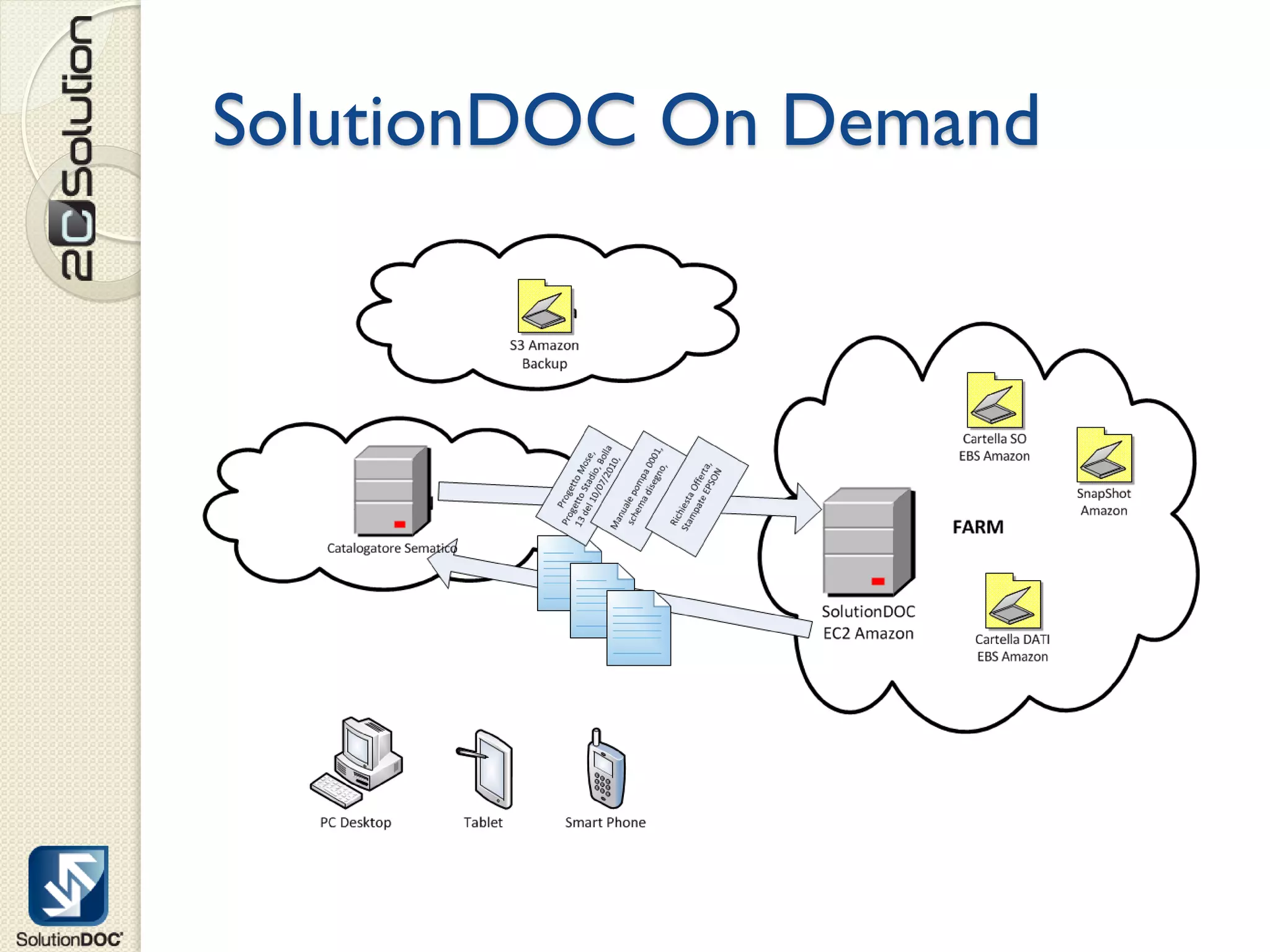 SolutionDOC On Demand
 
