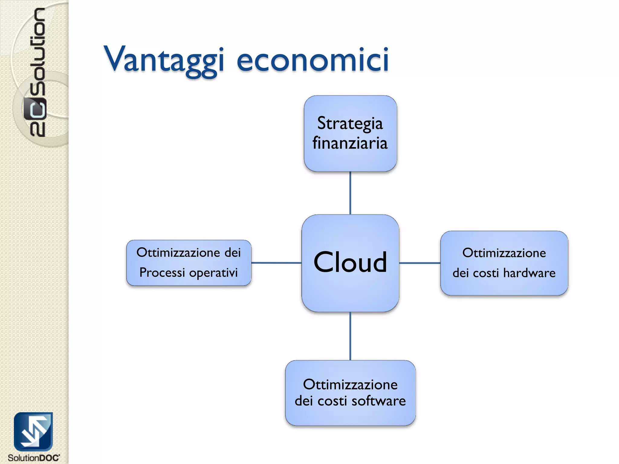 Vantaggi economici
                          Strategia
                         finanziaria




                         Cloud
  Ottimizzazione dei                         Ottimizzazione
  Processi operativi                        dei costi hardware




                        Ottimizzazione
                       dei costi software
 