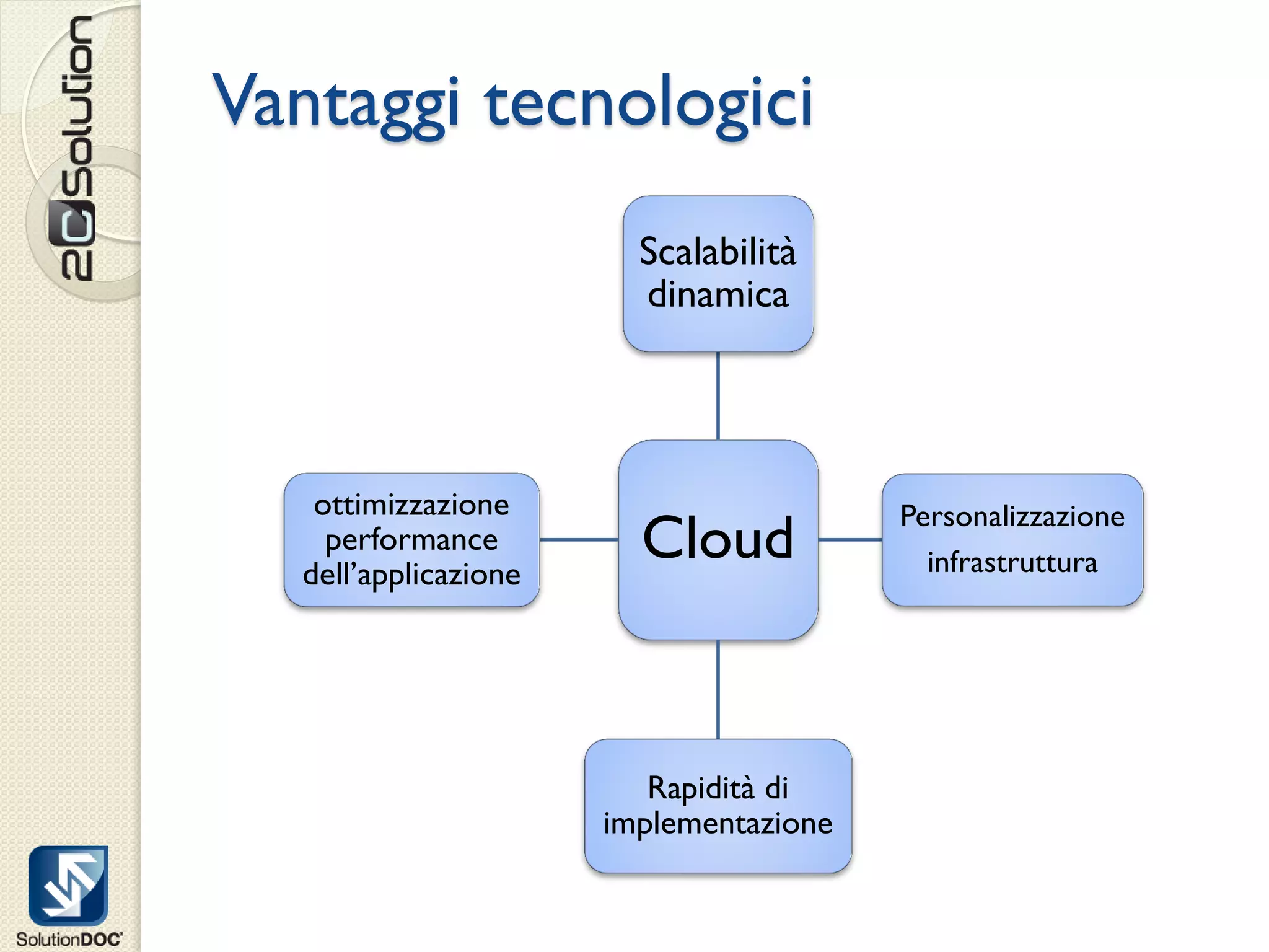 Vantaggi tecnologici
                        Scalabilità
                        dinamica




   ottimizzazione                       Personalizzazione
    performance
  dell’applicazione
                        Cloud             infrastruttura




                         Rapidità di
                      implementazione
 