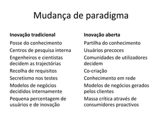 Fonte: http://www.cpmuseum.com/ 