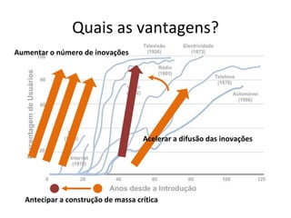 Mudança de paradigma Inovação tradicional Posse do conhecimento 