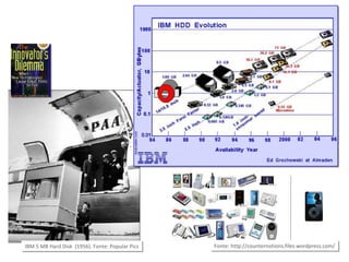 Centros de pesquisa interna 