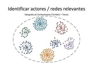Conhecimento em rede 