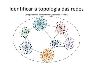 Modelos de negócios gerados pelos clientes 