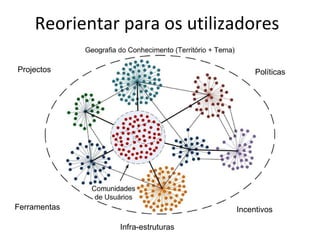 Difusão da Inovação 