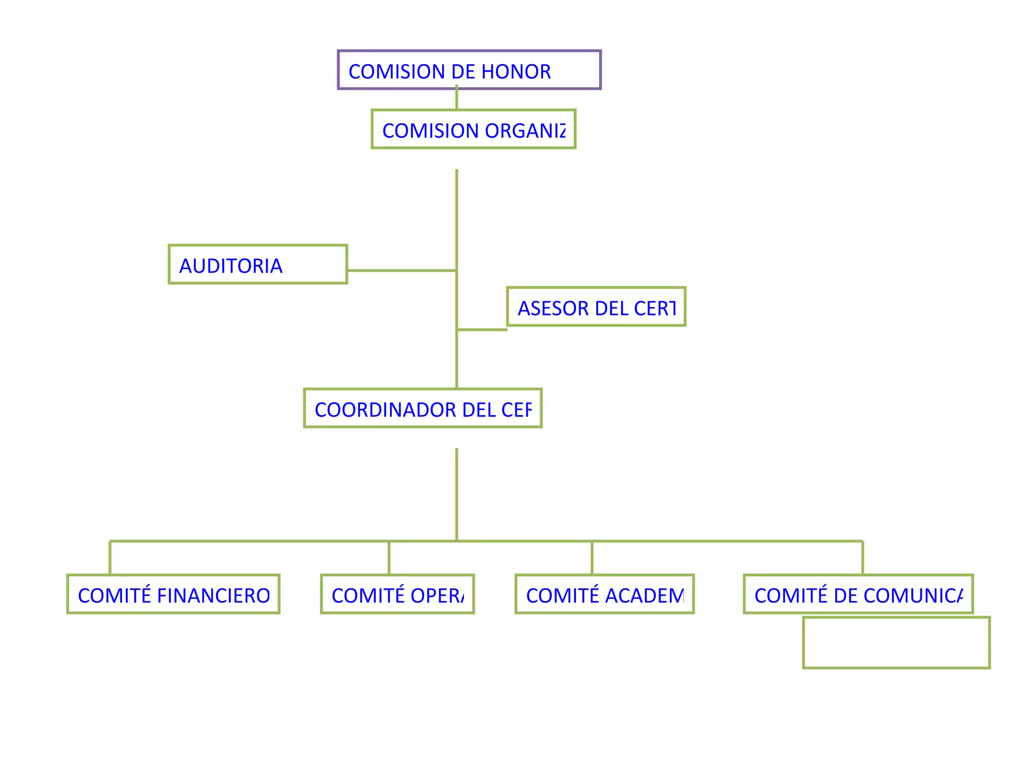 COMISION DE HONOR COMISION ORGANIZADORA AUDITORIA ASESOR DEL CERTAMEN COORDINADOR DEL CERTAMEN COMITÉ FINANCIERO COMITÉ OPERATIVO COMITÉ ACADEMICO COMITÉ DE COMUNICACIONES 