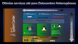 Aplicações / Ferramentas de gerenciamento




                                            Across the Stack
 