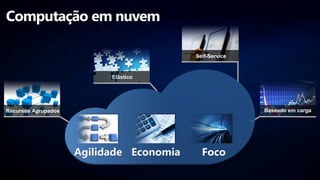 Computação em nuvem
 