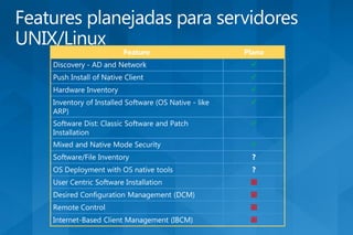 Feature                       Plano
Discovery - AD and Network                           
Push Install of Native Client                        
Hardware Inventory                                   
Inventory of Installed Software (OS Native - like    
ARP)
Software Dist: Classic Software and Patch            
Installation
Mixed and Native Mode Security                       
Software/File Inventory                               ?
OS Deployment with OS native tools                    ?
User Centric Software Installation                   
Desired Configuration Management (DCM)               
Remote Control                                       
Internet-Based Client Management (IBCM)              
 