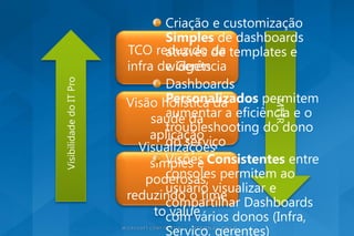 TCO reduzido da
infra de Gerência

Visão holística da
    saúde da
    aplicação
  Visualizações
    simples e
   poderosas,
reduzindo o time
     to value
 