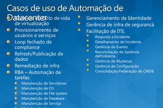 Casos de uso de Automação de
Datacenter        •
                  •
                  •
                   •
                   •
                   •
                   •
                   •
                   •
                   •
 