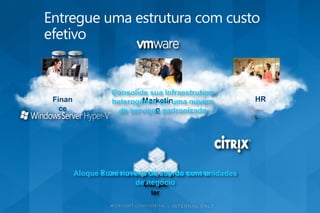 Stora           Consolide sua Infraestrutura
   ge
Finan                    Marketin                     HR
                 heterogênea em uma nuvem
  ce                         g
                   de serviços padronizada          Netwo
                                                      rk




        Aloque Provisione recursos da nuvem
               suas nuvens de acordo com unidades
                        deCompu
                            negócio
                           ter
 