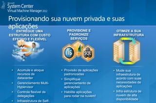 ENTREGUE UMA                  PROVISIONE E              OTIMIZE A SUA
ESTRUTURA COM CUSTO                PADRONIZE              INFRAESTRUTURA
  EFETIVO E FLEXÍVEL                SERVIÇOS                   VIRTUAL




 •   Acumule e aloque          • Provisão de aplicações   • Mude sua
     recursos de                 padronizadas               infraestrutura de
     datacenter                • Simplifique                acordo com suas
 •   Gerenciamento Multi-        gerenciamento de           necessidades de
     Hypervisor                  aplicações                 aplicações
 •   Controle flexível de      • Habilite aplicações      • Infra estrutura de
     delegações                  para rodar na nuvem!       nuvem de alta
                                                            disponibilidade
 •   Infraestrutura de Self-
 