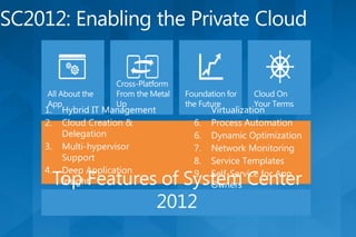 1.   Hybrid IT Management        Virtualization
2.   Cloud Creation &       6.   Process Automation
     Delegation             6.   Dynamic Optimization
3.   Multi-hypervisor       7.   Network Monitoring
     Support                8.   Service Templates
4.   Deep Application       9.   Self-Service for App
     Insight                     Owners
5.   Server Application
 