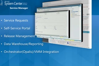 Service Manager




• Service Requests

• Self-Service Portal

• Release Management

• Data Warehouse/Reporting

• Orchestrator(Opalis)/VMM Integration
 