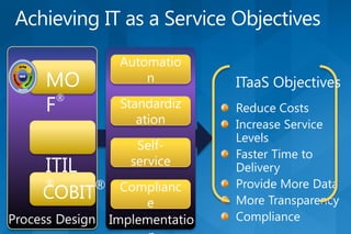 Automatio
MO           n

F
  ®
         Standardiz
            ation
           Self-
ITIL      service

COBIT®
®        Complianc
            e
 