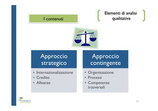 10
Elementi di analisi
qualitativaI contenuti
Approccio
strategico
•  Internazionalizzazione
•  Credito
•  Alleanze
Approccio
contingente
•  Organizzazione
•  Processi
•  Competenze
trasversali
 