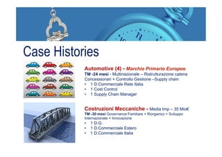 Case Histories
Costruzioni Meccaniche - Media Imp – 35 Mio€
TM -30 mesi Governance Familiare + Riorganizz + Sviluppo
Internazionale + Innovazione
•  1 D.G.
•  1 D.Commerciale Estero
•  1 D.Commerciale Italia
Automotive (4) - Marchio Primario Europeo
TM -24 mesi - Multinazionale – Ristrutturazione catena
Concessionari + Controllo Gestione –Supply chain
•  1 D.Commerciale Rete Italia
•  1 Cost Control
•  1 Supply Chain Manager
 